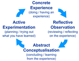 Empower the Educator
