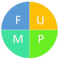 Form, Usage, Meaning. Pronunciation